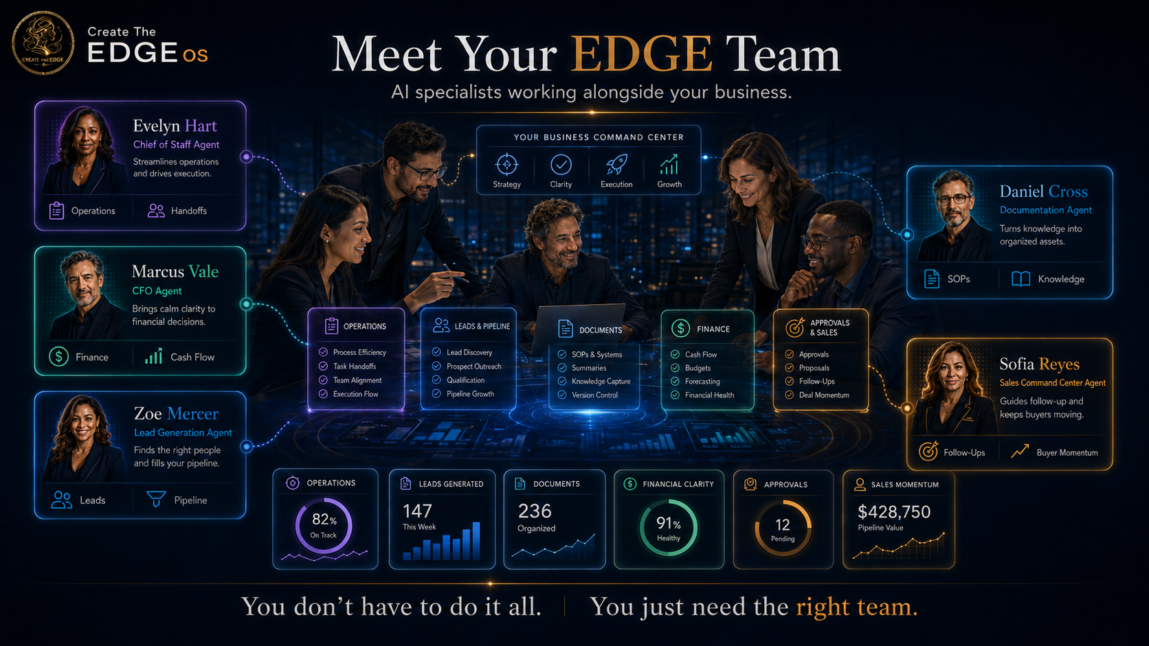 Meet Your EDGE Team